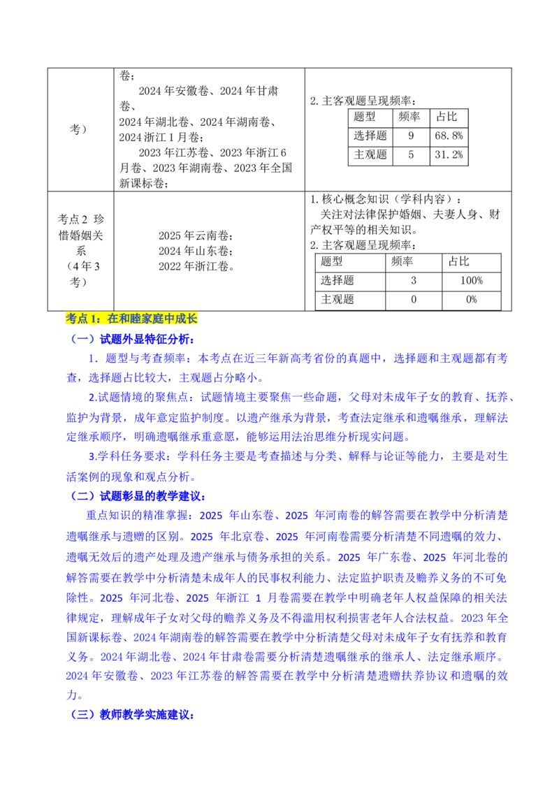 《专题23家庭与婚姻（全国通用）（原卷版）_zheng治_2026年-政治高考专项复习_五年（2021-2025）高考政治真题分类汇编（全国通用）-C438》第2页预览