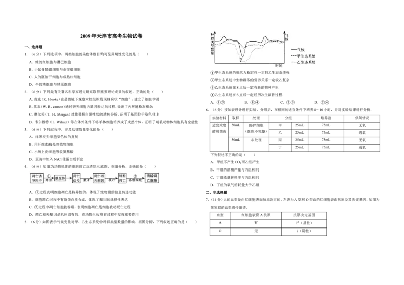 《2009年天津市高考生物试卷(1)_高考一二三轮复习_生物_2027年高考生物专项_2008年-2026年生物高考真题-G427_2008-2020年高考_地方卷_天津高考生物07-21_A3word版》第1页预览