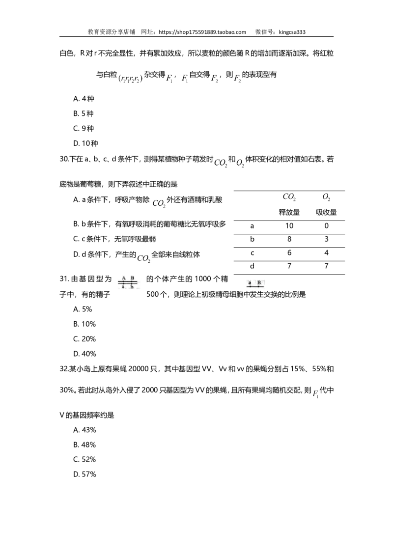 《2009年上海市高中毕业统一学业考试生物试卷（原卷版）(1)_高考一二三轮复习_生物_2027年高考生物专项_2008年-2026年生物高考真题-G427_2008-2020年高考_地方卷_上海高考生物真题01-20》第6页预览