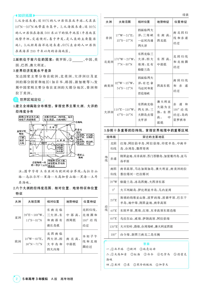 《1_区域地理_2026版教学资源包_202653高考总复习A版_湖南版_2026版.湖南版.选考总复习.地理.5·3A版_区域地理_1_PDF教参电子书》第2页预览