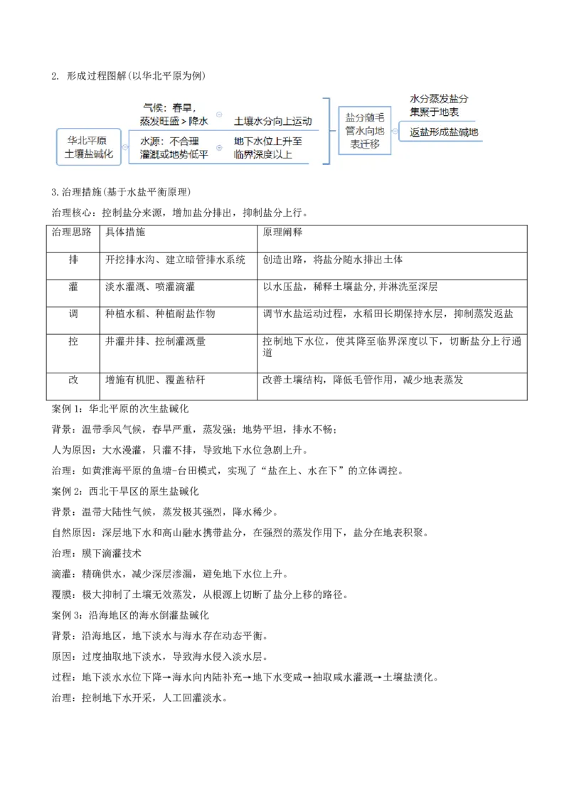 《专题8水盐平衡原理（重难专练）（全国通用）（教师版）_地理_2026年-地理高考专项复习_2026年高考地理重难点讲义专练（新高考通用）-G102_2026版》第4页预览
