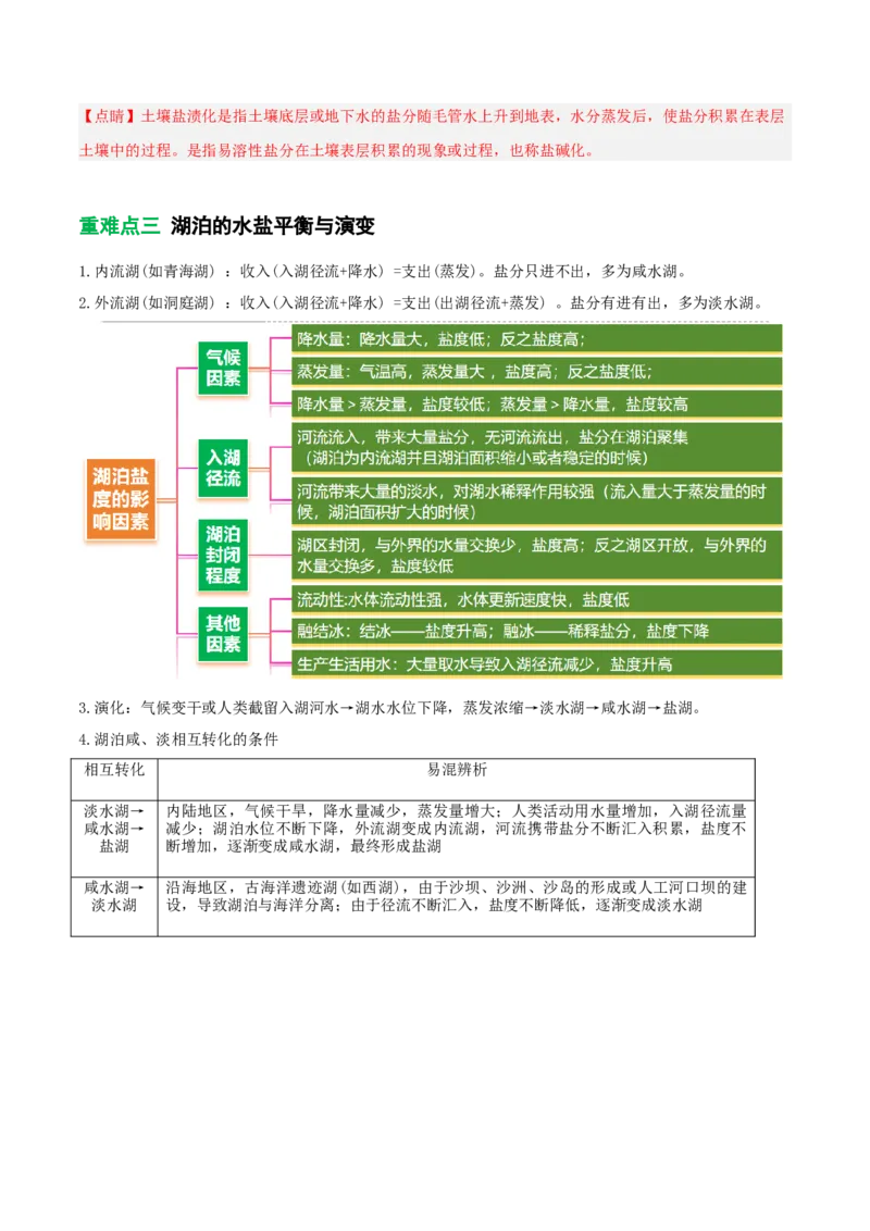 《专题8水盐平衡原理（重难专练）（全国通用）（教师版）_地理_2026年-地理高考专项复习_2026年高考地理重难点讲义专练（新高考通用）-G102_2026版》第6页预览
