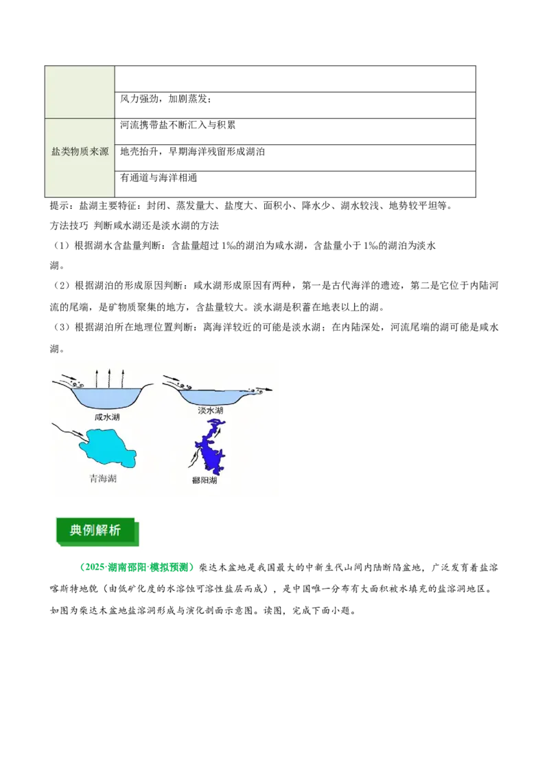 《专题8水盐平衡原理（重难专练）（全国通用）（教师版）_地理_2026年-地理高考专项复习_2026年高考地理重难点讲义专练（新高考通用）-G102_2026版》第8页预览