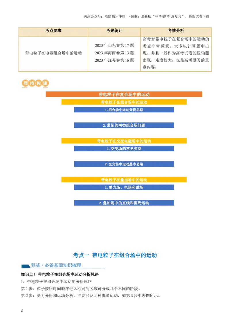 《第53讲带电粒子在复合场中的运动（讲义）（解析版）_04-物理-高考总复习_一轮复习_2024年_2024年高考物理一轮复习讲练测（讲义+练习+课件）（新高考）_讲义+练习》第2页预览