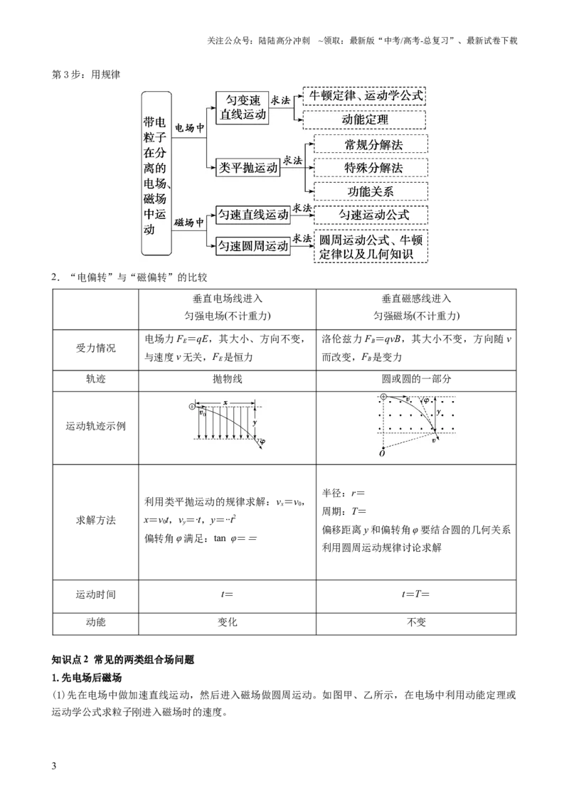 《第53讲带电粒子在复合场中的运动（讲义）（解析版）_04-物理-高考总复习_一轮复习_2024年_2024年高考物理一轮复习讲练测（讲义+练习+课件）（新高考）_讲义+练习》第3页预览