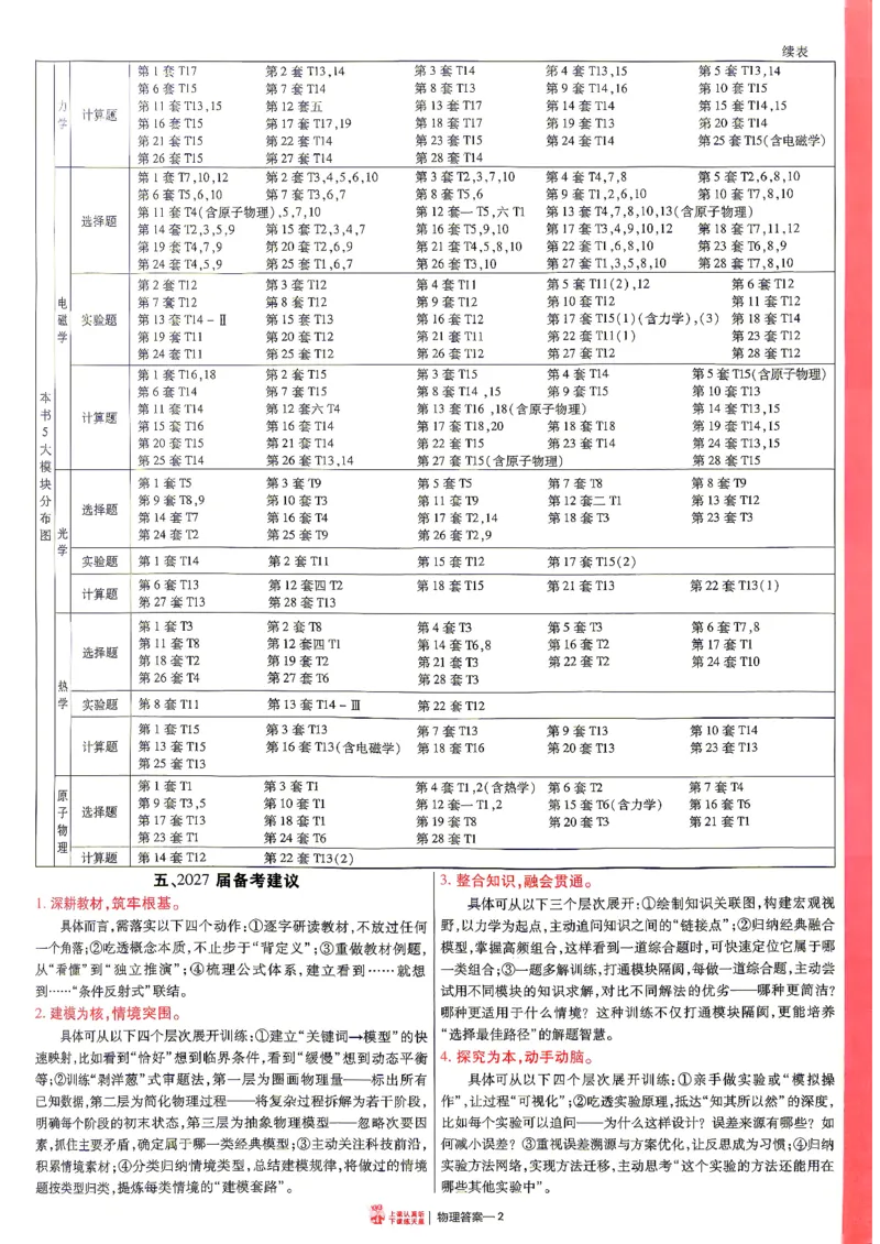 《2027金考卷特快专递第一期物理解析册_652027《天星教育•金考卷特快专递》（第1-3期）（高考）（9科全）_2027《天星教育•金考卷特快专递》（第1期）（高考）（9科全）》第2页预览
