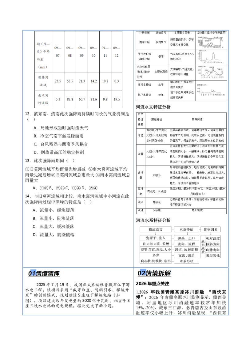 《专题03地球上的水（抢分专练）（原卷版）_地理_2026年-地理高考专项复习_2026年高考地理终极冲刺讲练测（黑吉辽蒙专用）-G466_2026版》第6页预览