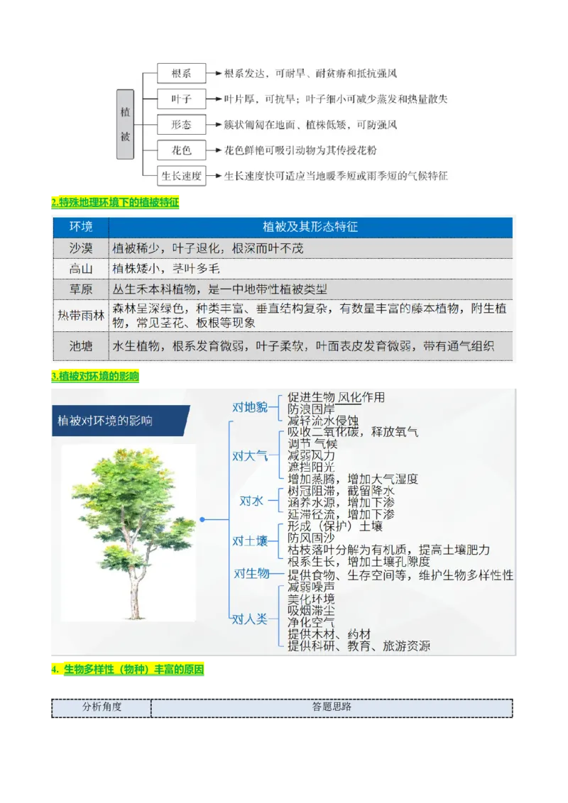 《专题04自然地理环境的整体性与差异性（知识·方法·能力清单）（全国通用）（学生版）_地理_2026年-地理高考二轮复习_2026年高考地理二轮复习知识清单（全国通用）-G448_2026版》第3页预览