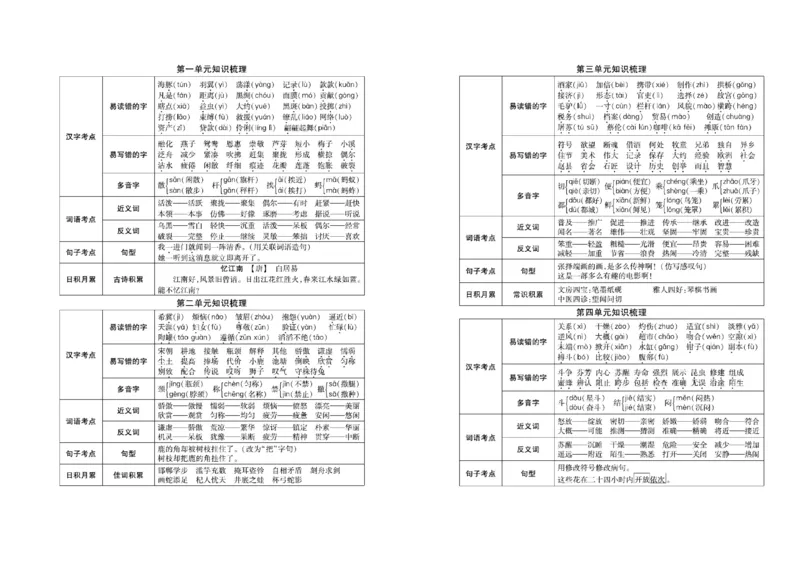 《三（下）语文1-8单元梳理卷_3年级下册同步教辅_3下-语文_三下语文单元+期中+期末试卷_三下语文单元试卷》第1页预览