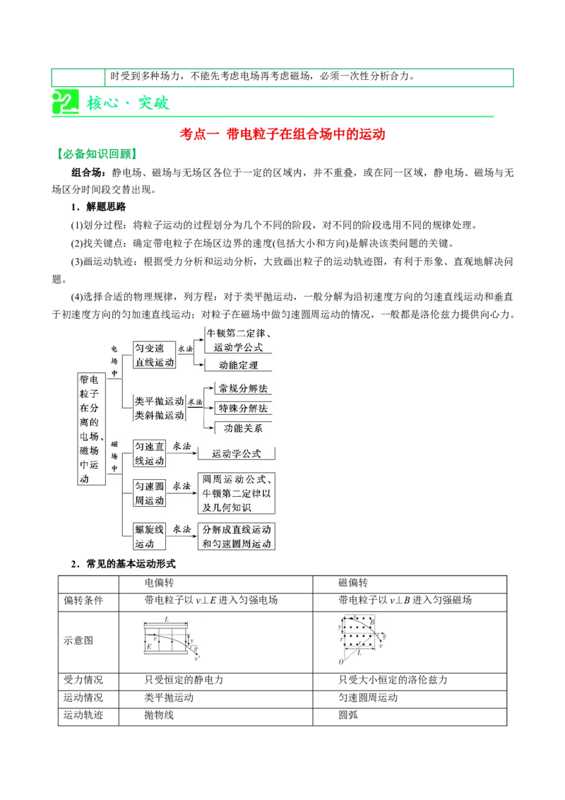 《专题强化：带电粒子在复合场、交变场中的运动（举一反三讲义）（教师版）_地理_2027年高考地理一轮_2027年高考物理举一反三系列（新高考通用）-G249_资料_2027版》第4页预览