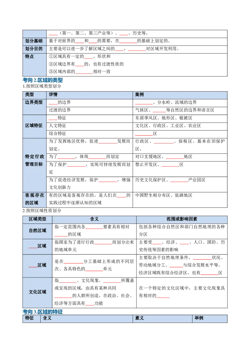 《专题19认识区域（知识清单）（全国通用）（学生版）_地理_2027年高考地理一轮_2027年高考地理一轮复习知识清单（全国通用）-G56_2027版》第3页预览