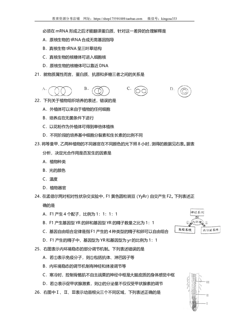 《2011年上海市高中毕业统一学业考试生物试卷（原卷版）(1)_高考一二三轮复习_生物_2027年高考生物专项_2008年-2026年生物高考真题-G427_2008-2020年高考_地方卷_上海高考生物真题01-20》第4页预览