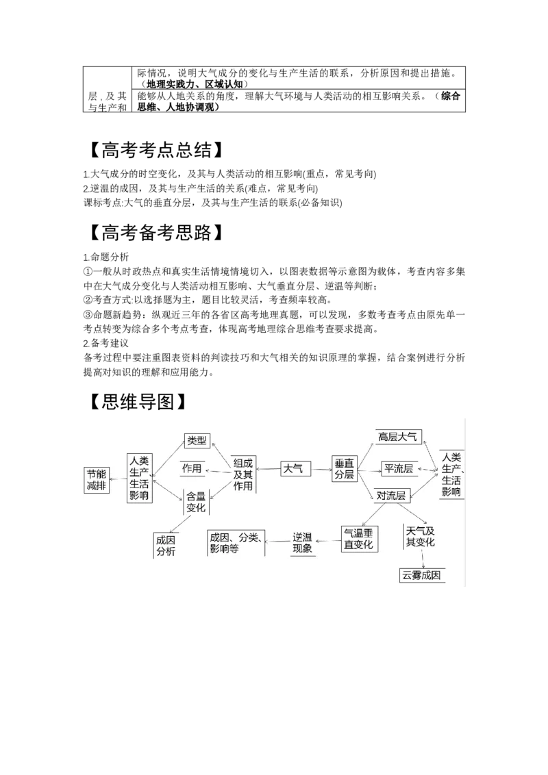 《7.高考地理一轮专题复习——大气的组成与垂直分层_地理_2026年_2026年高考地理一轮专题复习专项训练-G351_资料》第2页预览