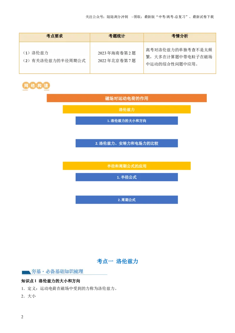 《第50讲磁场对运动电荷的作用（讲义）（解析版）_04-物理-高考总复习_一轮复习_2024年_2024年高考物理一轮复习讲练测（讲义+练习+课件）（新高考）_讲义+练习》第2页预览