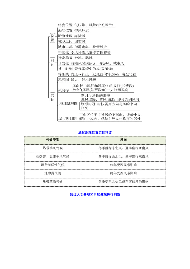 《专题6背景风和局地风（重难专练）（全国通用）（学生版）_地理_2026年-地理高考专项复习_2026年高考地理重难点讲义专练（新高考通用）-G102_2026版》第4页预览