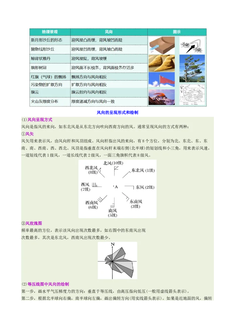 《专题6背景风和局地风（重难专练）（全国通用）（学生版）_地理_2026年-地理高考专项复习_2026年高考地理重难点讲义专练（新高考通用）-G102_2026版》第5页预览