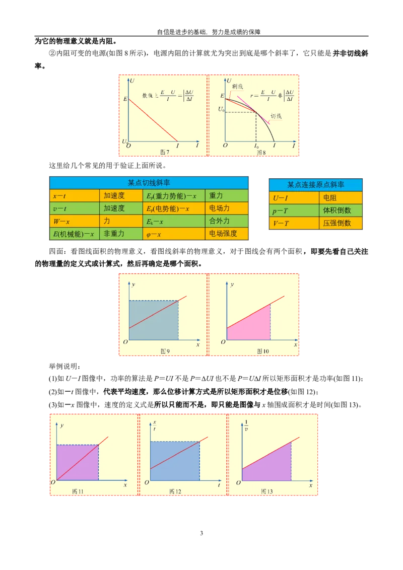 《高三物理笔记未做修饰版本_1500物理_资料》第3页预览