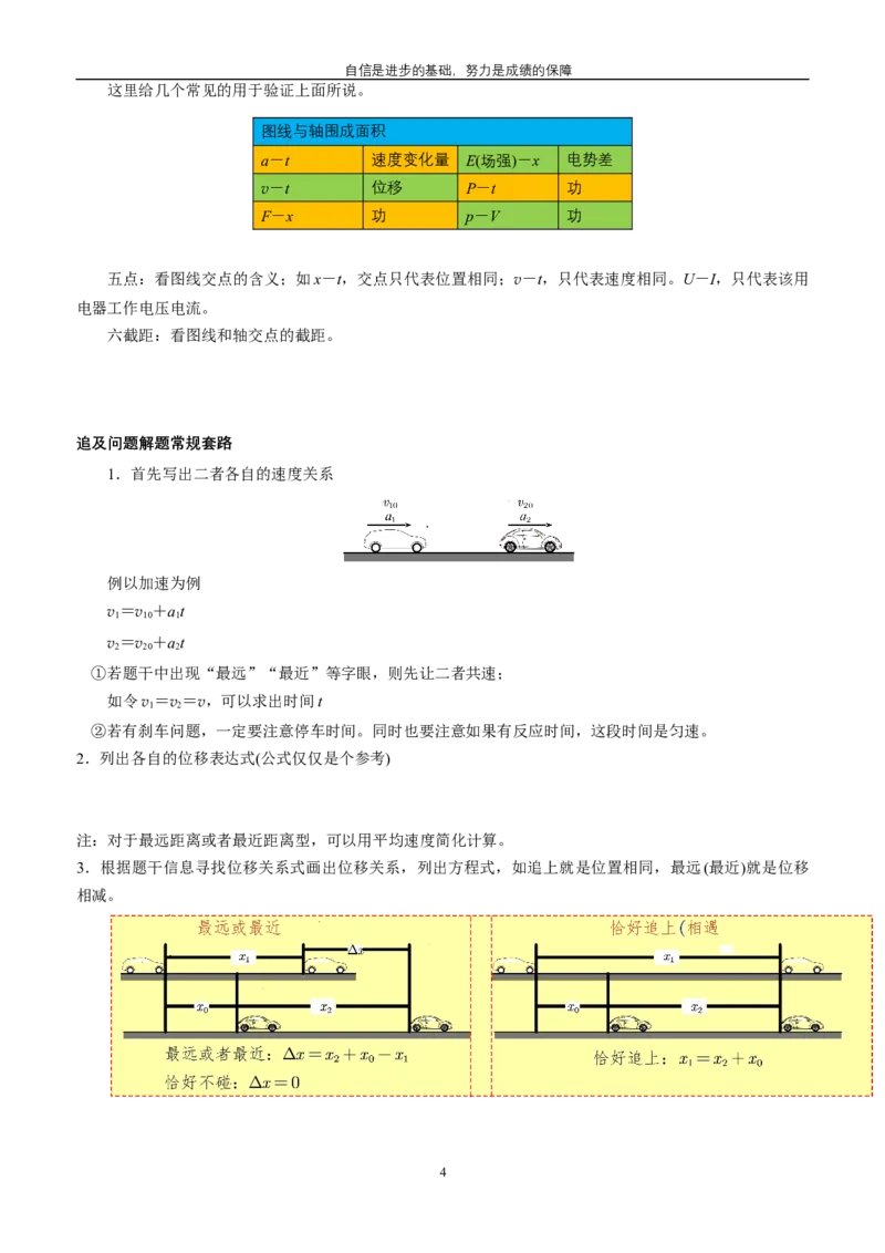 《高三物理笔记未做修饰版本_1500物理_资料》第4页预览