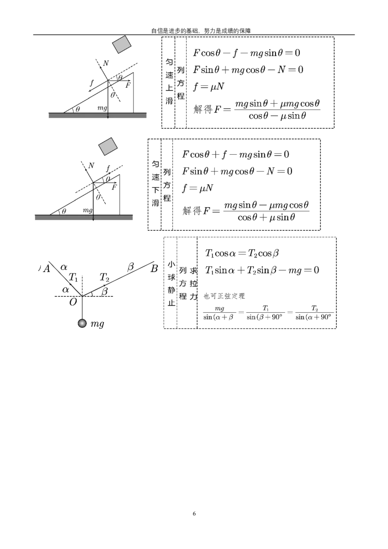 《高三物理笔记未做修饰版本_1500物理_资料》第6页预览