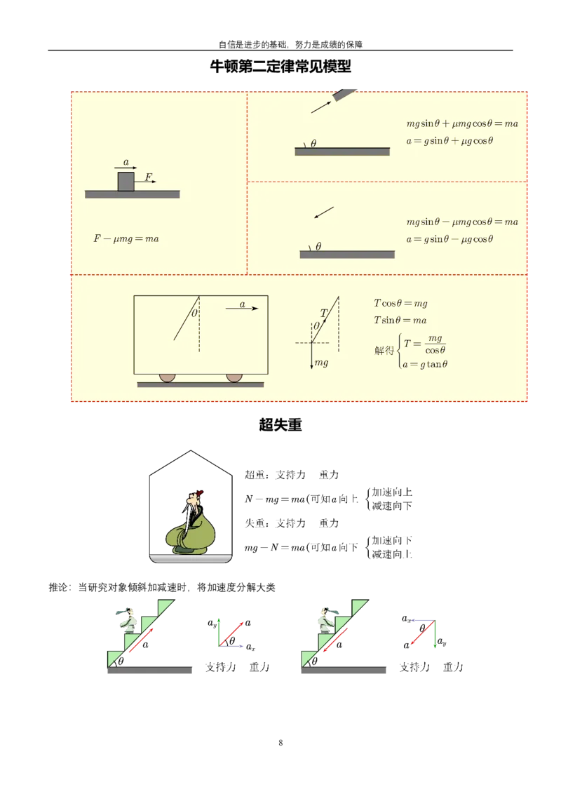 《高三物理笔记未做修饰版本_1500物理_资料》第8页预览