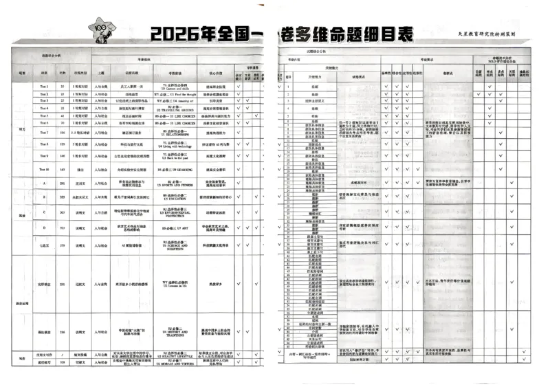 《2027金考卷特快专递第一期英语_652027《天星教育•金考卷特快专递》（第1-3期）（高考）（9科全）_2027《天星教育•金考卷特快专递》（第1期）（高考）（9科全）》第3页预览