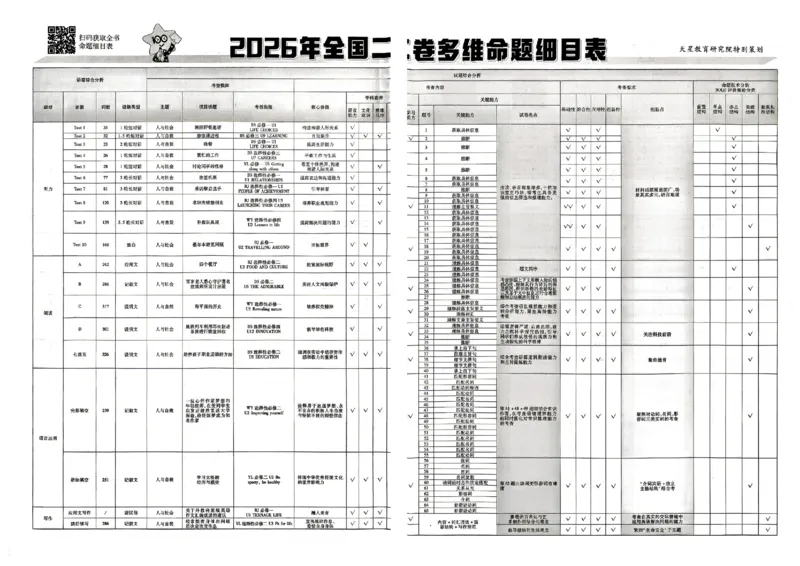 《2027金考卷特快专递第一期英语_652027《天星教育•金考卷特快专递》（第1-3期）（高考）（9科全）_2027《天星教育•金考卷特快专递》（第1期）（高考）（9科全）》第4页预览