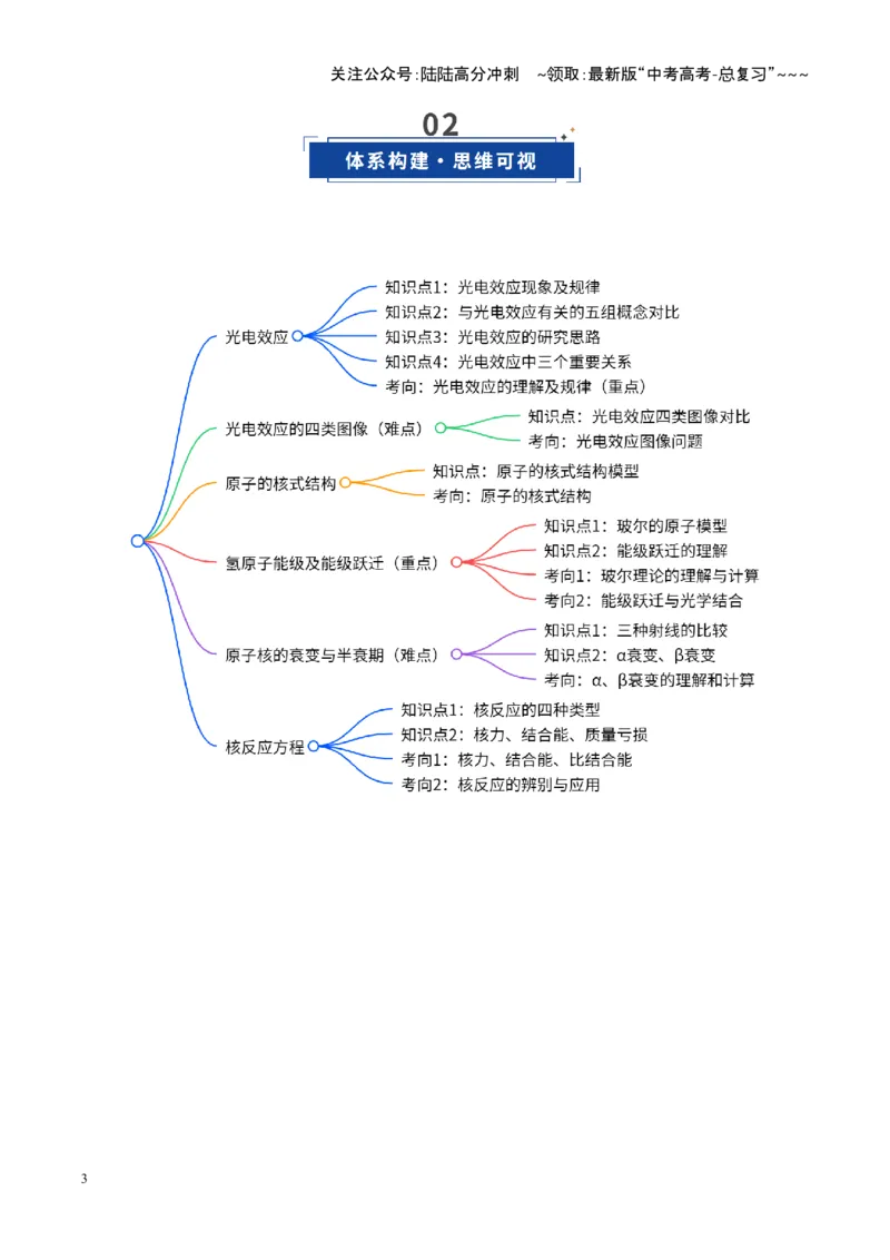 《第51讲近代物理初步（复习讲义）（安徽专用）（教师版）_04-物理-高考总复习_一轮复习_2026年-物理高考一轮复习_2026年高考物理一轮课件+讲义+练习（安徽专用）-G326》第3页预览
