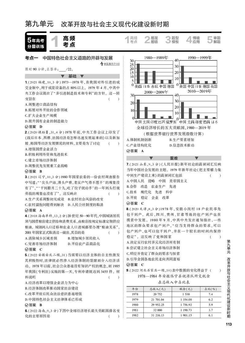 《1_第九单元改革开放与社会主义现代化建设新时期(PDF版)_2023版教学资源包_2023版新高考新教材版选考总复习历史5·3B版_9_第九单元改革开放与社会主义现代化建设新时期_1_专题电子书》第1页预览