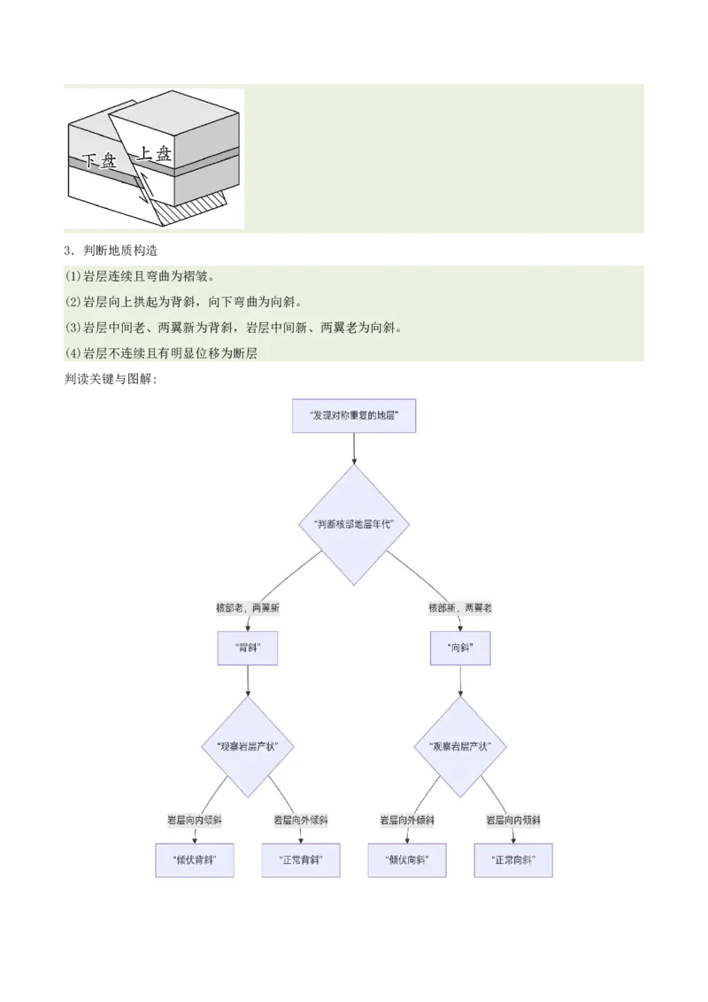 《专题14地质构造图的判读(重难专练)(全国通用)(教师版)_地理_2026年-地理高考专项复习_2026年高考地理重难点讲义专练(新高考通用)-G102_2026版》第3页预览