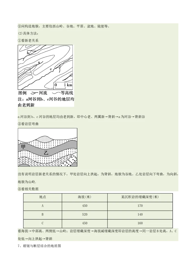 《专题14地质构造图的判读(重难专练)(全国通用)(教师版)_地理_2026年-地理高考专项复习_2026年高考地理重难点讲义专练(新高考通用)-G102_2026版》第8页预览