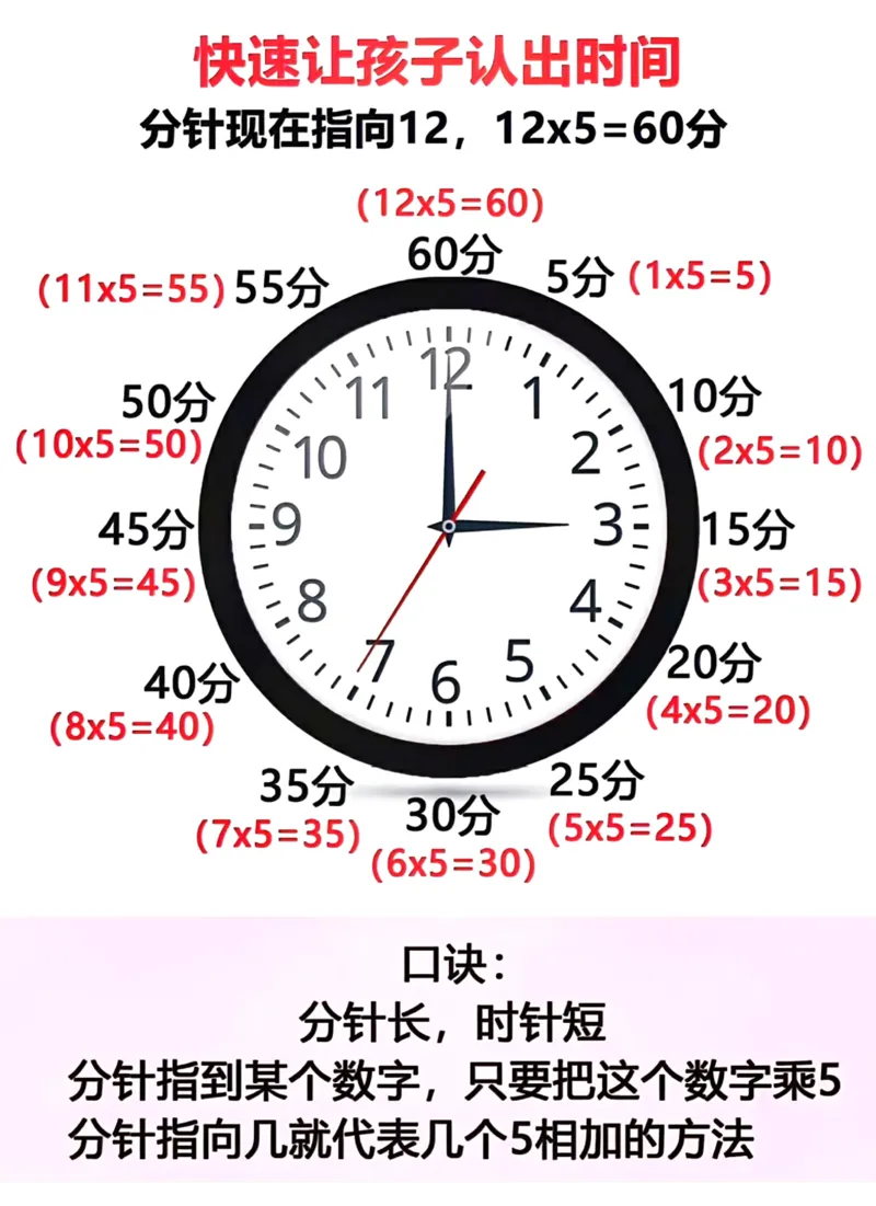 《二上数学钟表口诀➕练习_2年级上册同步教辅_2上-数学_二上数学-重点必背资料通用》第1页预览