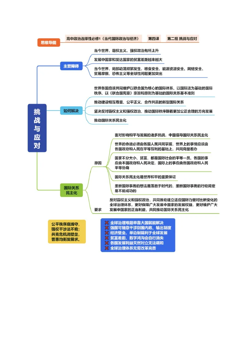 《《当代国际政治与经济》（思维导图）（全国通用）_zheng治_2027年高考政治一轮_2027年高考政治一轮复习知识清单（全国通用）-G56_2027版》第10页预览