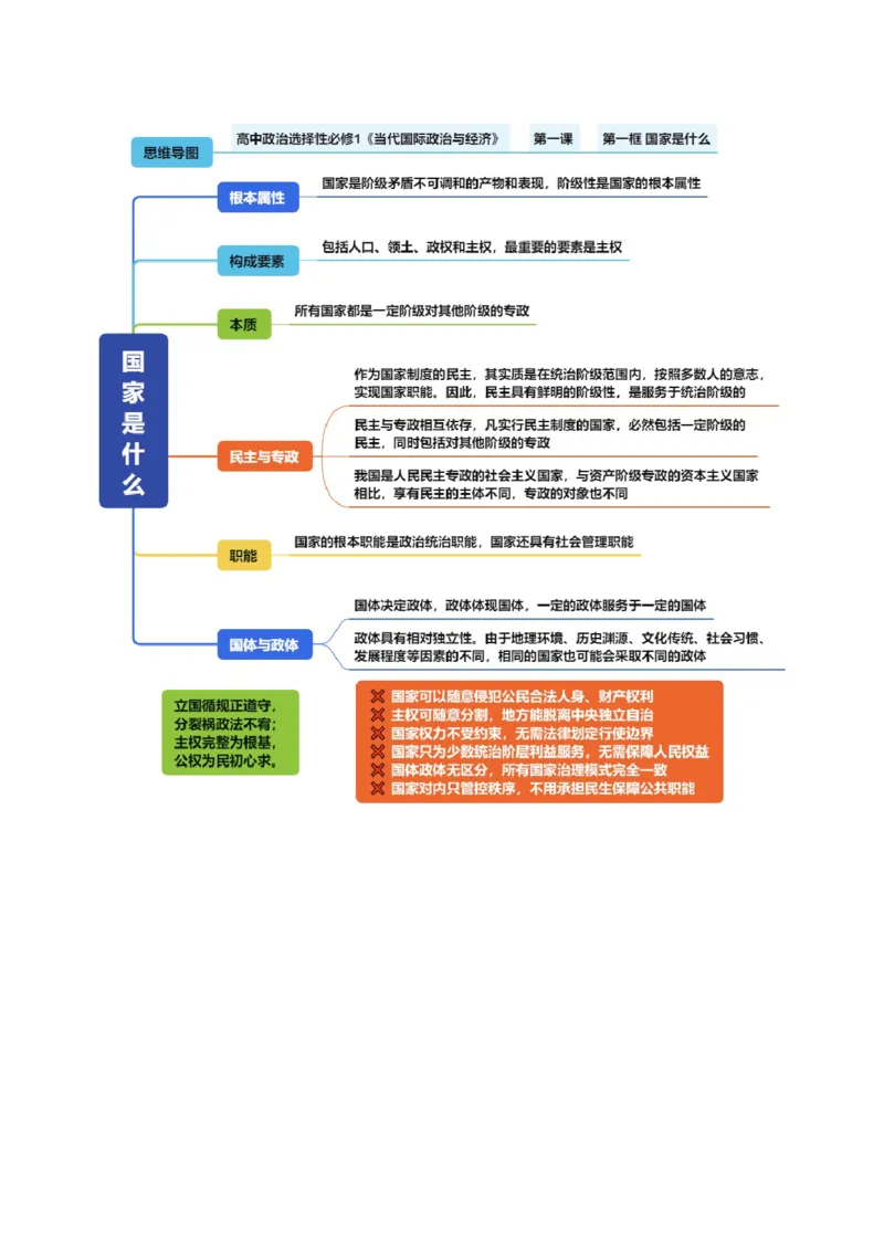《《当代国际政治与经济》（思维导图）（全国通用）_zheng治_2027年高考政治一轮_2027年高考政治一轮复习知识清单（全国通用）-G56_2027版》第2页预览