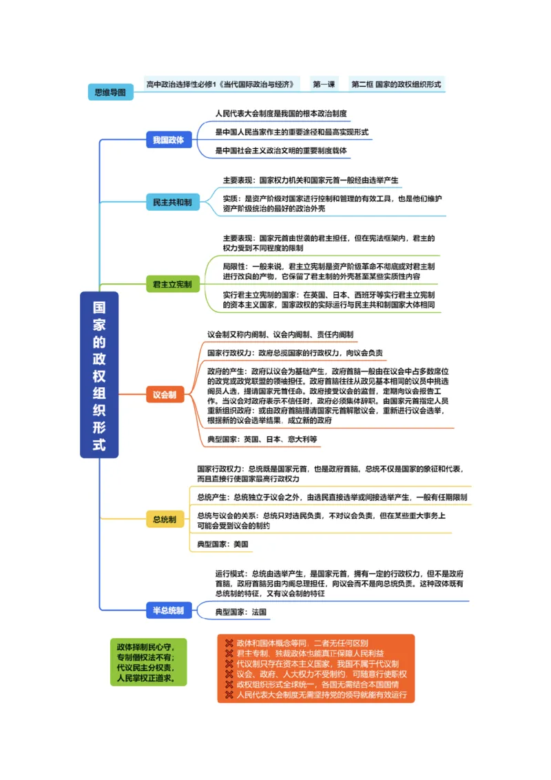 《《当代国际政治与经济》（思维导图）（全国通用）_zheng治_2027年高考政治一轮_2027年高考政治一轮复习知识清单（全国通用）-G56_2027版》第3页预览