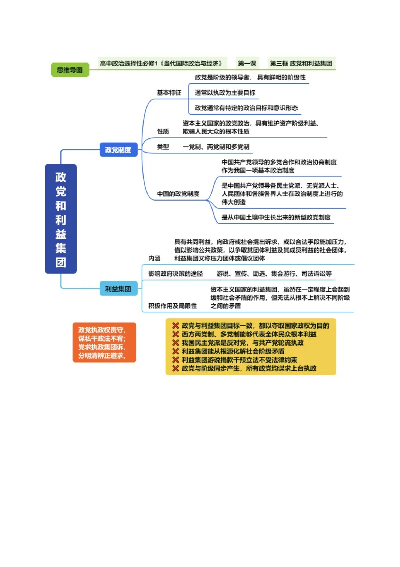 《《当代国际政治与经济》（思维导图）（全国通用）_zheng治_2027年高考政治一轮_2027年高考政治一轮复习知识清单（全国通用）-G56_2027版》第4页预览
