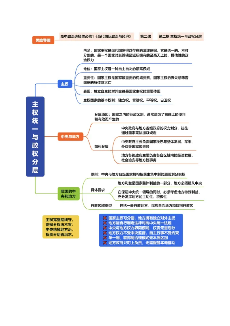 《《当代国际政治与经济》（思维导图）（全国通用）_zheng治_2027年高考政治一轮_2027年高考政治一轮复习知识清单（全国通用）-G56_2027版》第5页预览