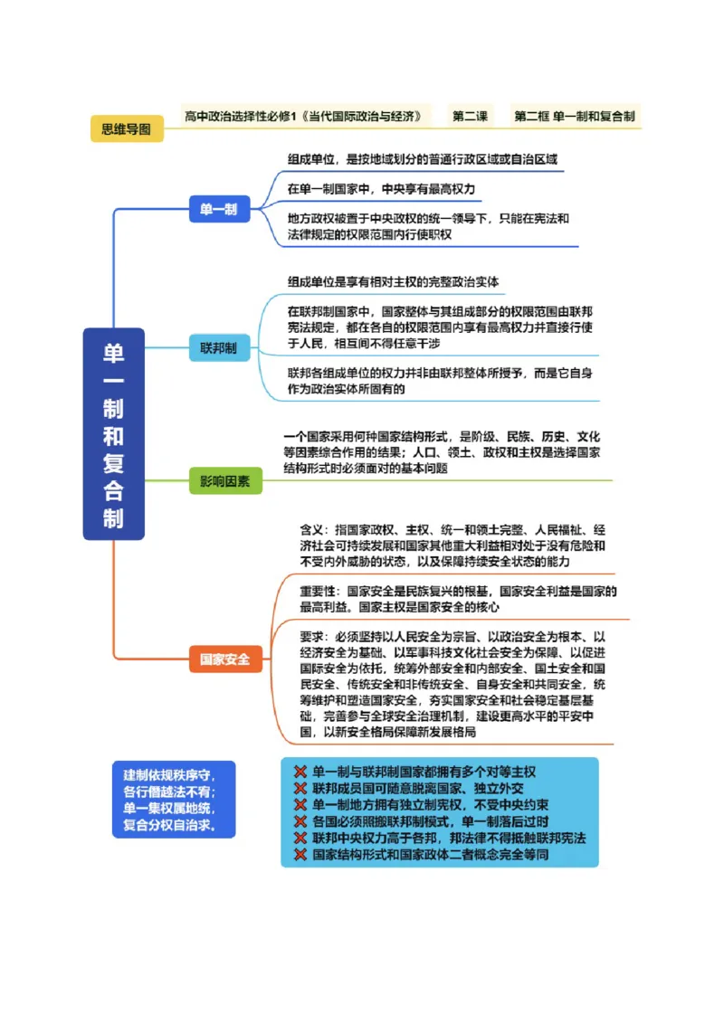 《《当代国际政治与经济》（思维导图）（全国通用）_zheng治_2027年高考政治一轮_2027年高考政治一轮复习知识清单（全国通用）-G56_2027版》第6页预览