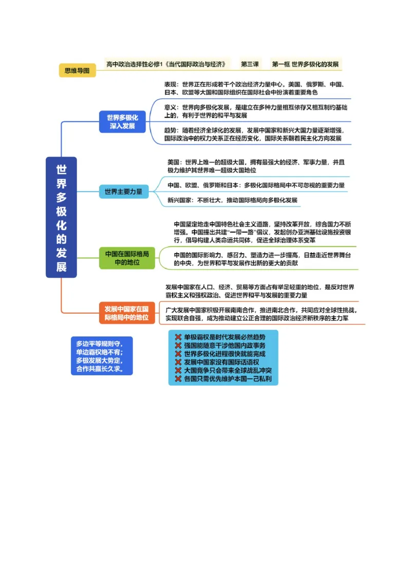 《《当代国际政治与经济》（思维导图）（全国通用）_zheng治_2027年高考政治一轮_2027年高考政治一轮复习知识清单（全国通用）-G56_2027版》第7页预览