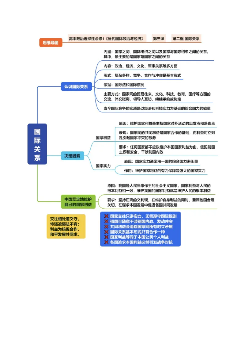 《《当代国际政治与经济》（思维导图）（全国通用）_zheng治_2027年高考政治一轮_2027年高考政治一轮复习知识清单（全国通用）-G56_2027版》第8页预览