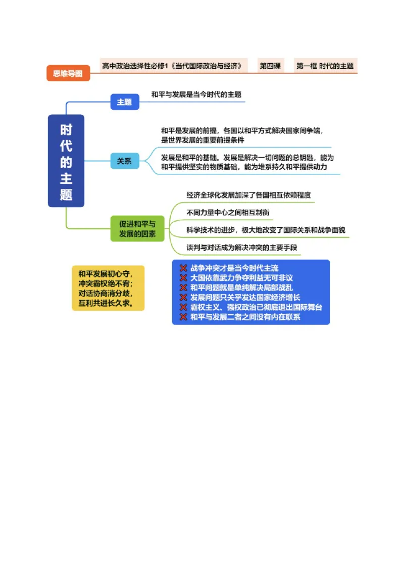 《《当代国际政治与经济》（思维导图）（全国通用）_zheng治_2027年高考政治一轮_2027年高考政治一轮复习知识清单（全国通用）-G56_2027版》第9页预览