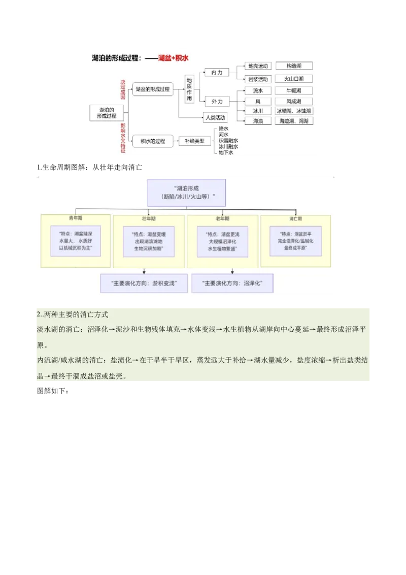 《专题12湖泊演化与人类活动（重难专练）（全国通用）（学生版）_地理_2026年-地理高考专项复习_2026年高考地理重难点讲义专练（新高考通用）-G102_2026版》第3页预览