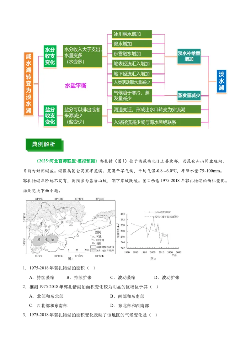 《专题12湖泊演化与人类活动（重难专练）（全国通用）（学生版）_地理_2026年-地理高考专项复习_2026年高考地理重难点讲义专练（新高考通用）-G102_2026版》第6页预览