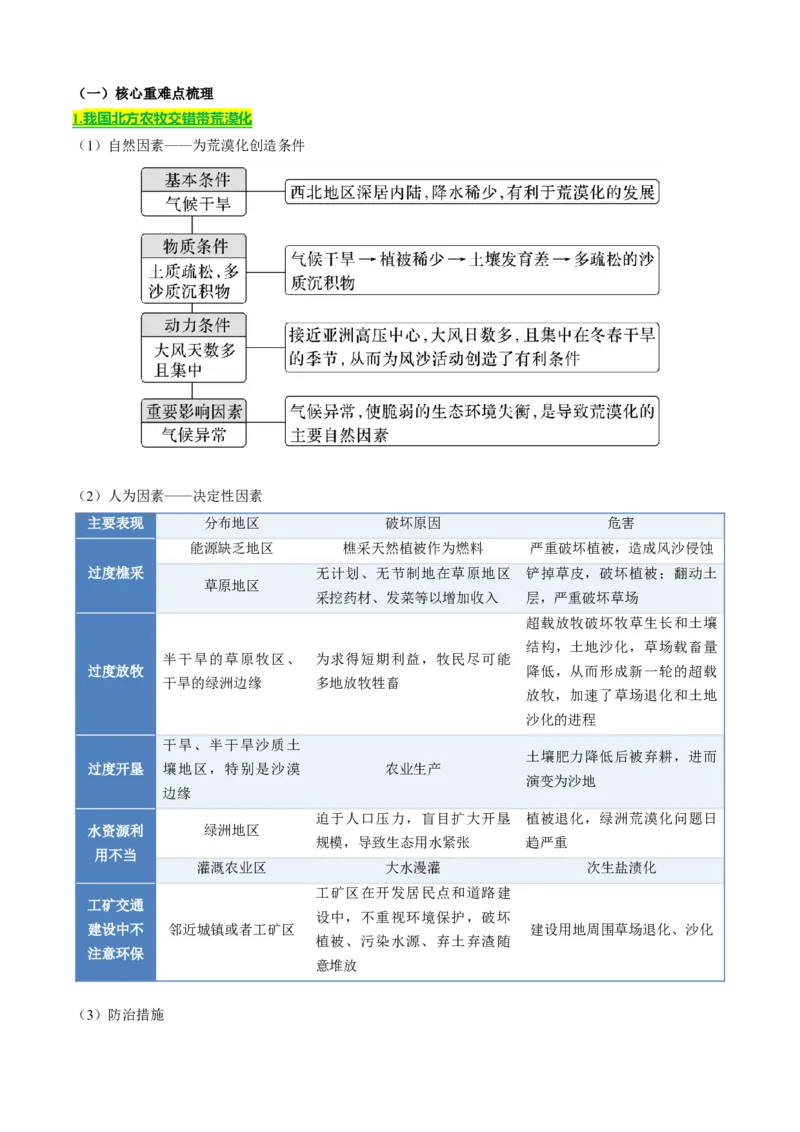 《专题10区域生态环境（知识·方法·能力清单）（全国通用）（教师版）_地理_2026年-地理高考二轮复习_2026年高考地理二轮复习知识清单（全国通用）-G448_2026版》第7页预览