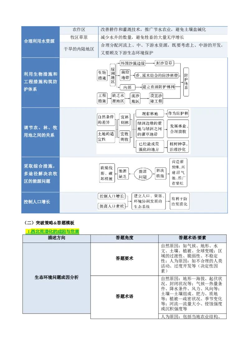 《专题10区域生态环境（知识·方法·能力清单）（全国通用）（教师版）_地理_2026年-地理高考二轮复习_2026年高考地理二轮复习知识清单（全国通用）-G448_2026版》第8页预览