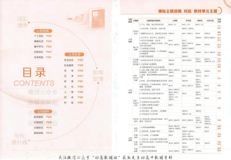 《2025A版5年高考3年模拟高考英语词汇册_2025A版53高考总复习学生用书》第2页预览