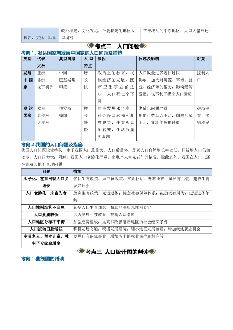 《专题13人口与地理环境（知识清单）（全国通用）（学生版）_地理_2027年高考地理一轮_2027年高考地理一轮复习知识清单（全国通用）-G56_2027版》第10页预览