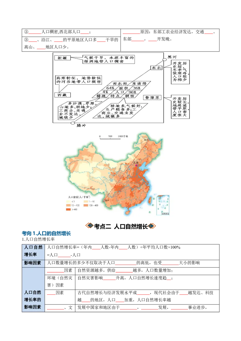 《专题13人口与地理环境（知识清单）（全国通用）（学生版）_地理_2027年高考地理一轮_2027年高考地理一轮复习知识清单（全国通用）-G56_2027版》第4页预览