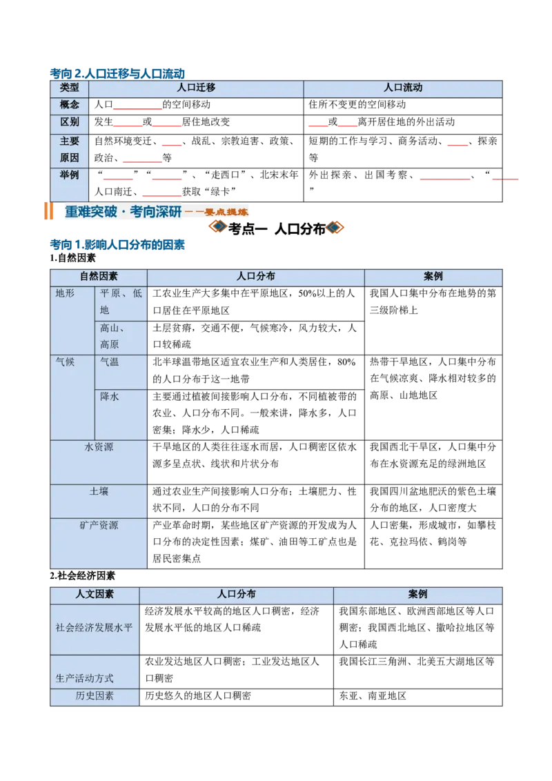 《专题13人口与地理环境（知识清单）（全国通用）（学生版）_地理_2027年高考地理一轮_2027年高考地理一轮复习知识清单（全国通用）-G56_2027版》第9页预览