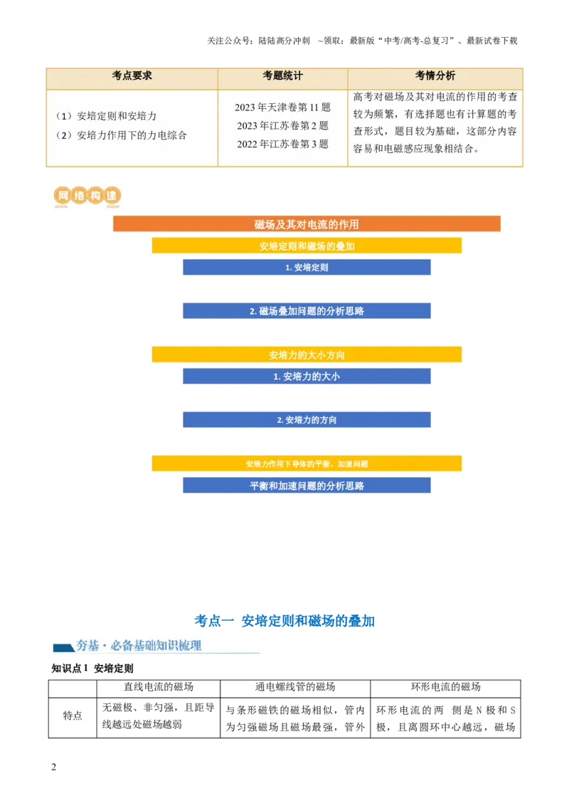《第49讲磁场及其对电流的作用（讲义）（解析版）_04-物理-高考总复习_一轮复习_2024年_2024年高考物理一轮复习讲练测（讲义+练习+课件）（新高考）_讲义+练习》第2页预览