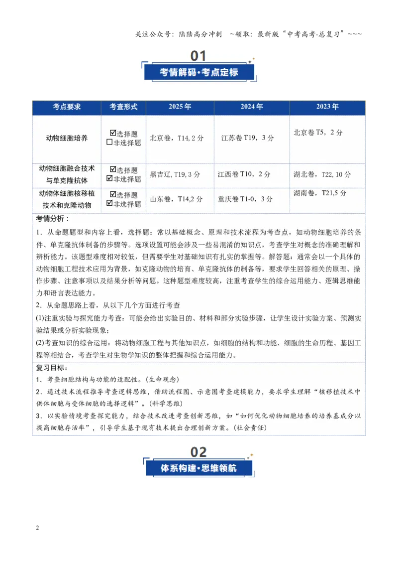 《第40讲动物细胞工程（学生版）_06-生物-高考总复习_一轮复习_2026年-生物高考一轮复习_2026年高考生物一轮复习讲义+练习+课件（新教材新高考）-G55_2026版_第十单元生物技术与工程》第2页预览